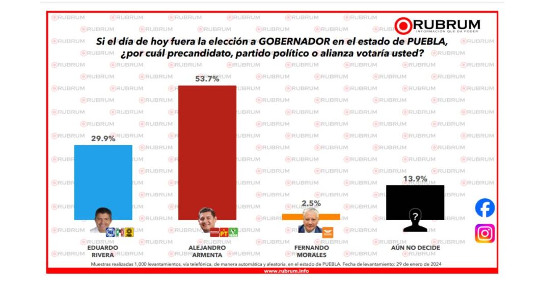 armenta