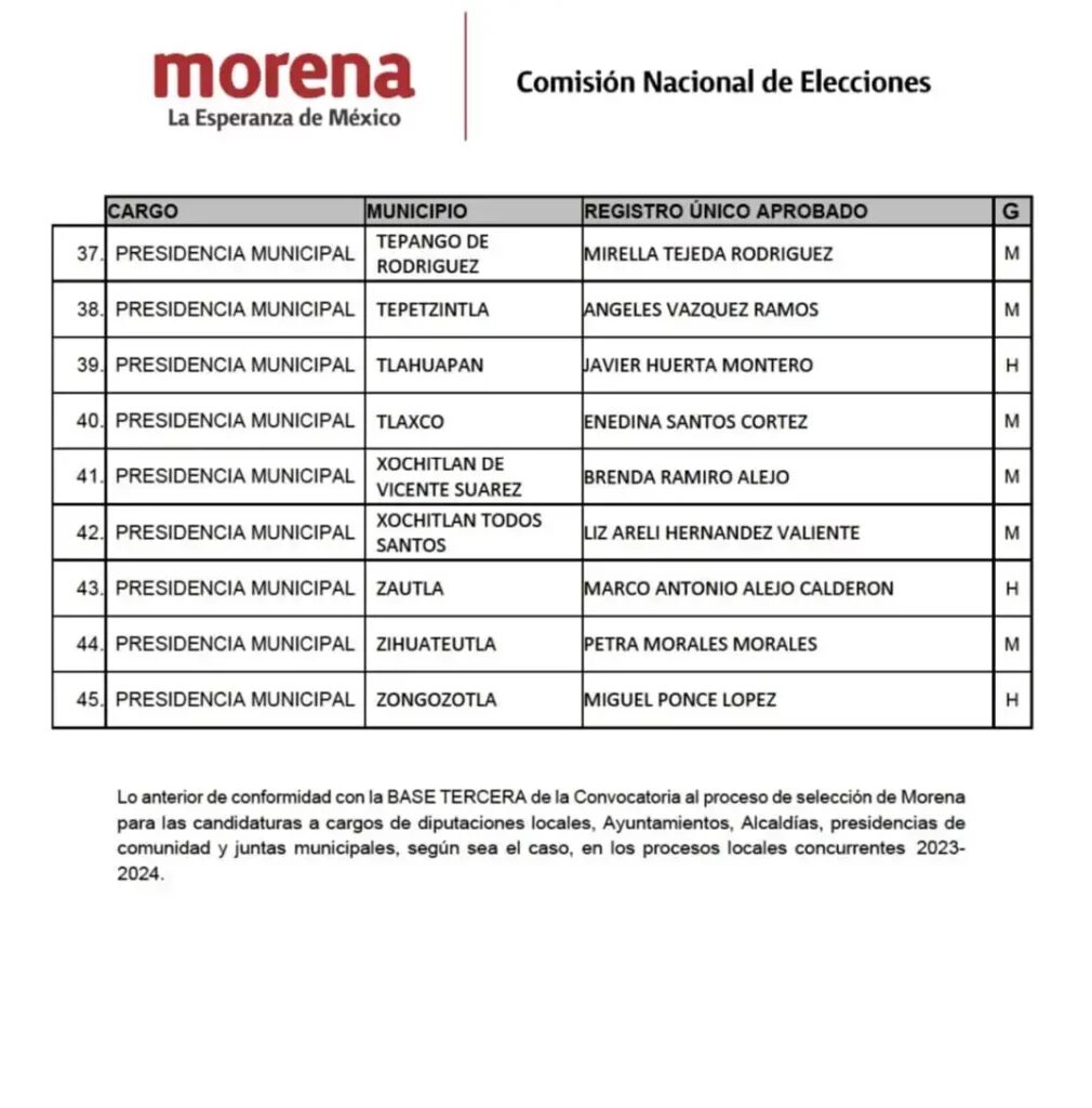 encuesta 7