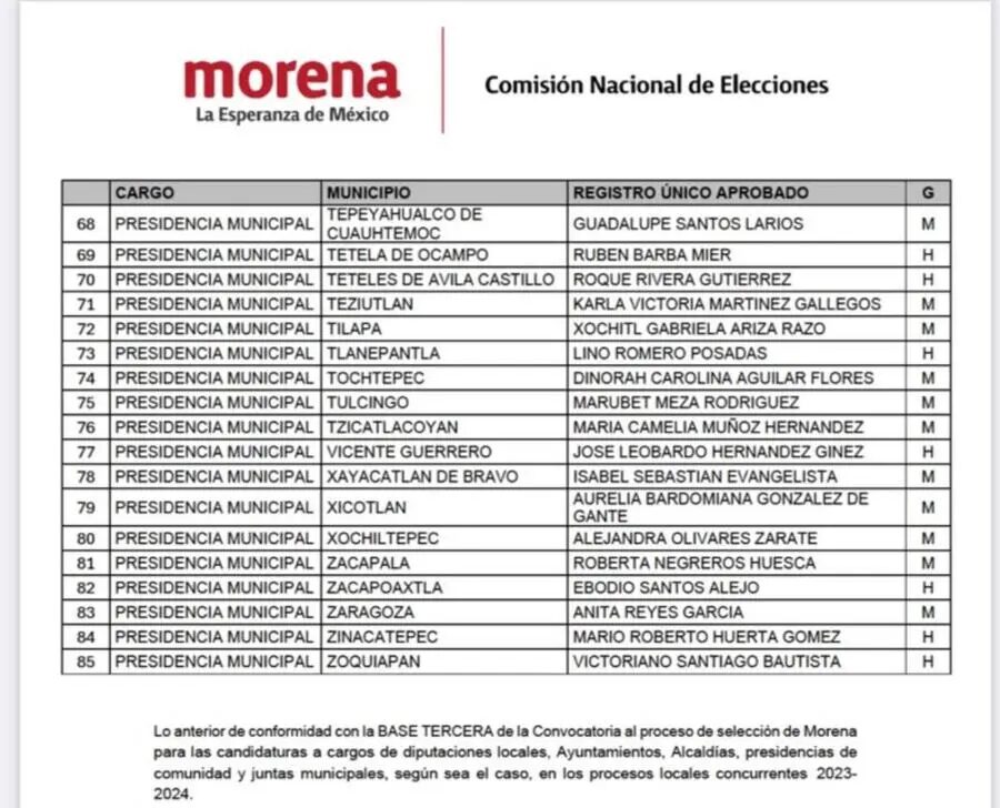 encueta 4