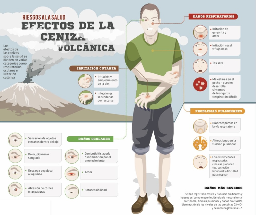 efectos ceniza volcanica 1