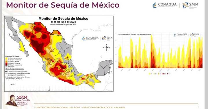 El documento del MSM muestra que Puebla esta dentro de los estados con problemas significativos